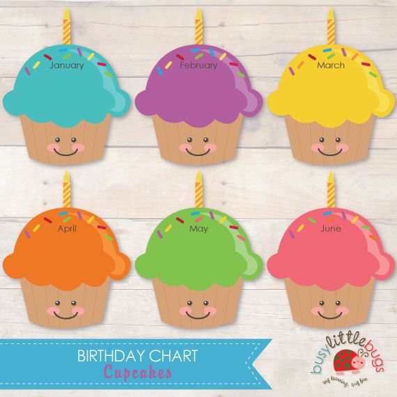Cupcake Birthday Chart Free