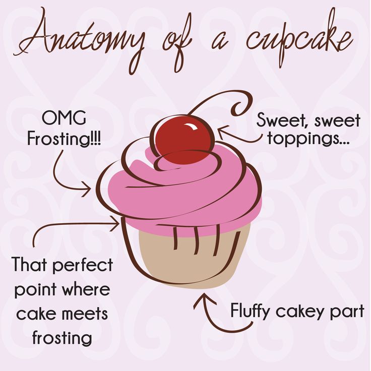 10 Famous Quotes About Cupcakes Photo 10 Famous Quotes About Cupcakes Photo