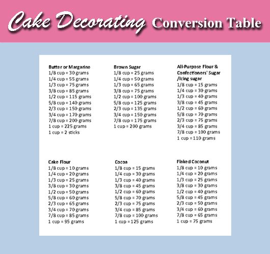 Baking Conversion Chart Baking Conversion Chart