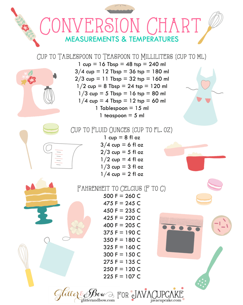Baking Measurements Conversion Chart Baking Measurements Conversion Chart