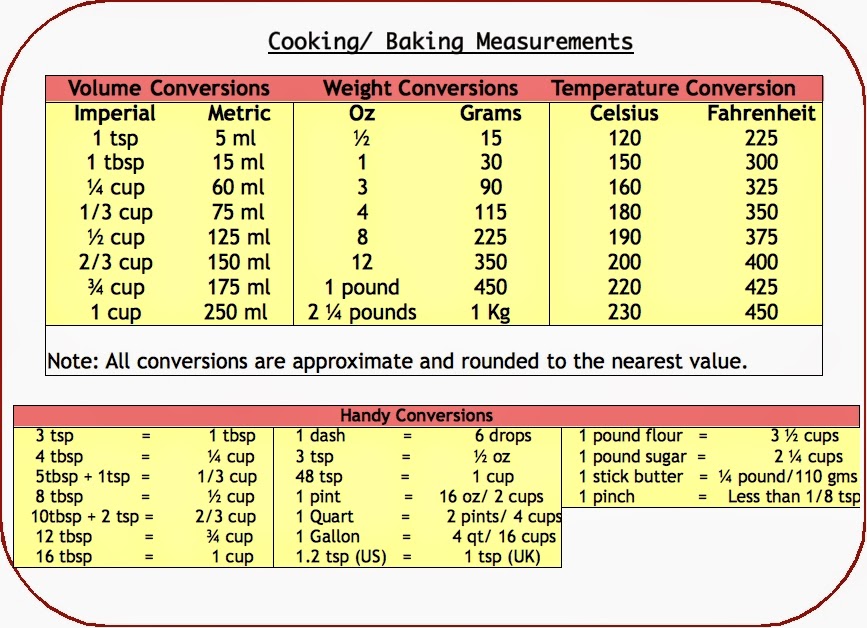 Baking Measurements Conversion Chart Baking Measurements Conversion Chart