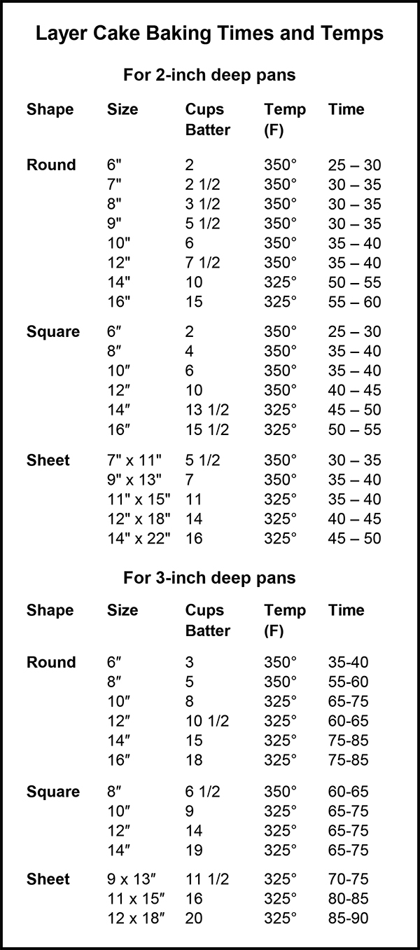 Chart for Sizes for Cake Baking Times Chart for Sizes for Cake Baking Times
