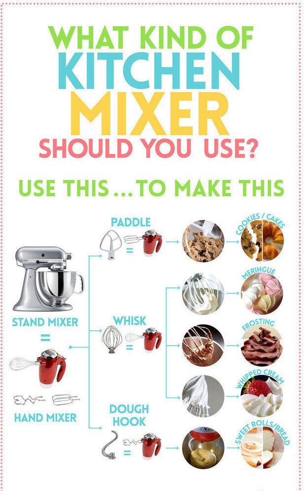 Cookie Baking Chart Cookie Baking Chart