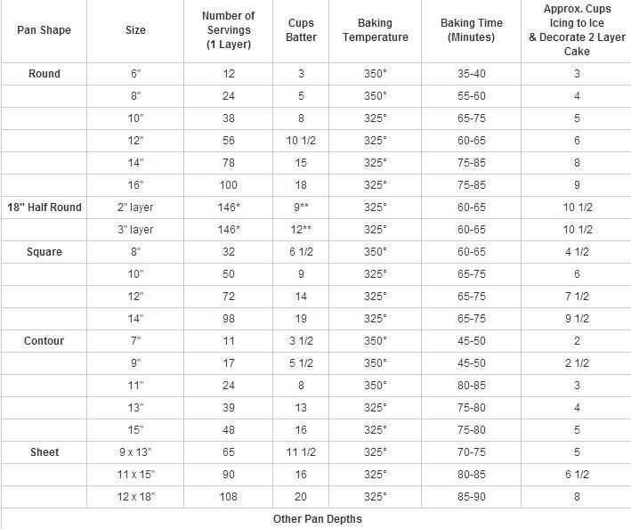 Wilton Cake Batter Chart Wilton Cake Batter Chart