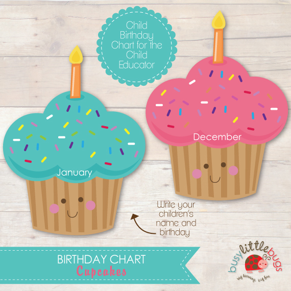 Cupcake Birthday Chart Free