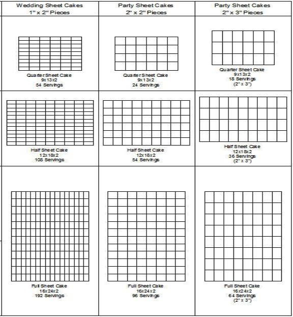 Sheet Cake Sizes and Servings Sheet Cake Sizes and Servings