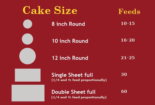 Sheet Cake Sizes Sheet Cake Sizes