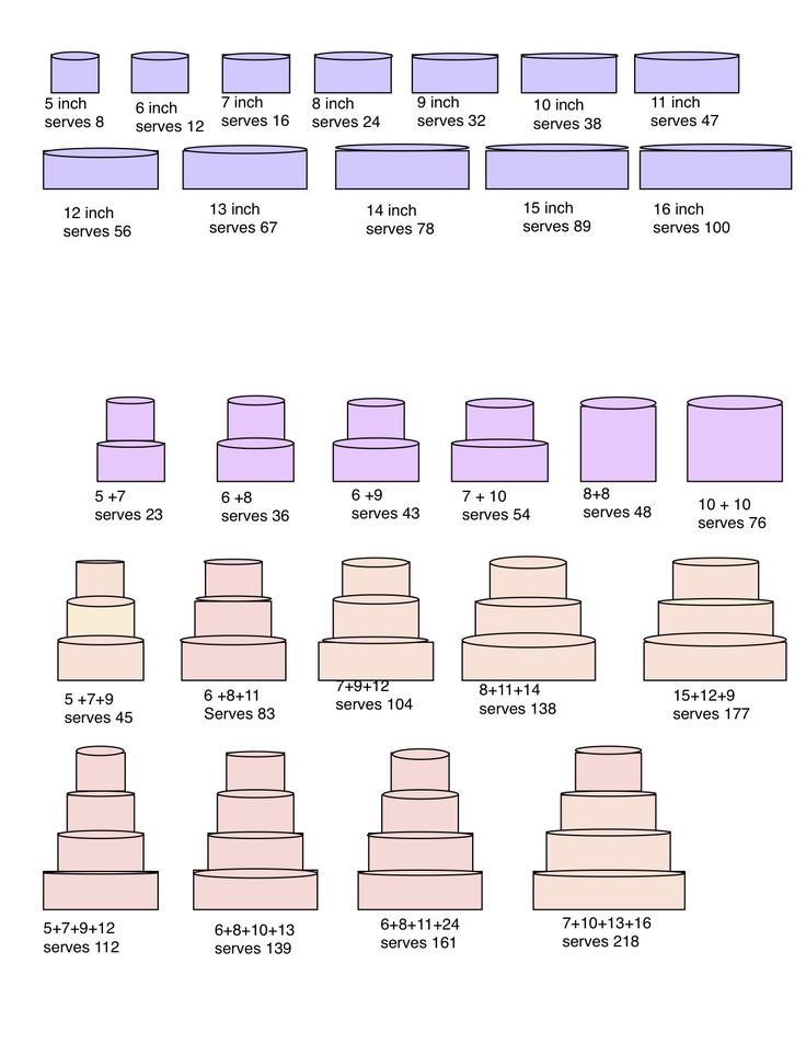 Cake Serving Chart For Sheet Cakes