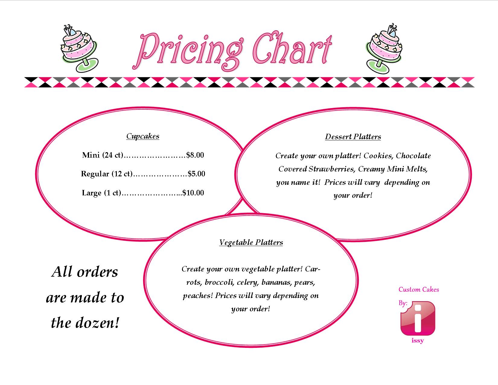 Cupcake Pricing Chart