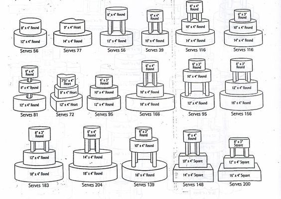 Wedding Cake Size Chart