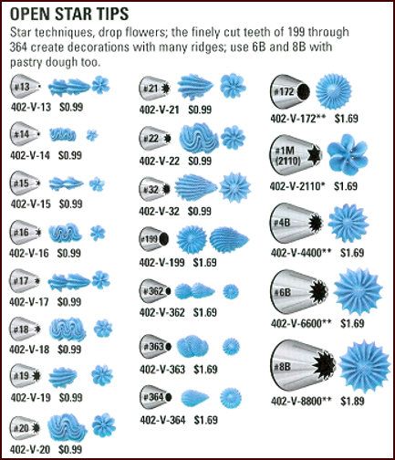 Printable Wilton Tip Chart