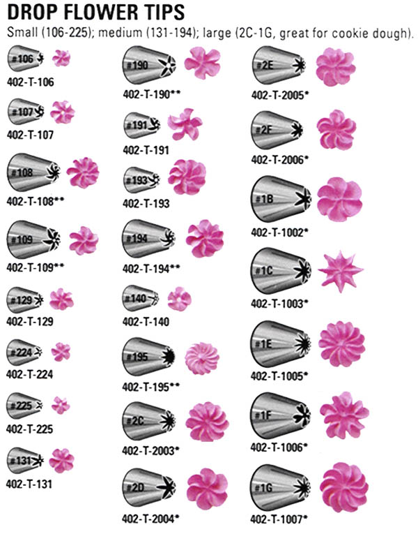 Wilton Cake Tips Chart