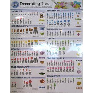 Wilton Frosting Tips Chart