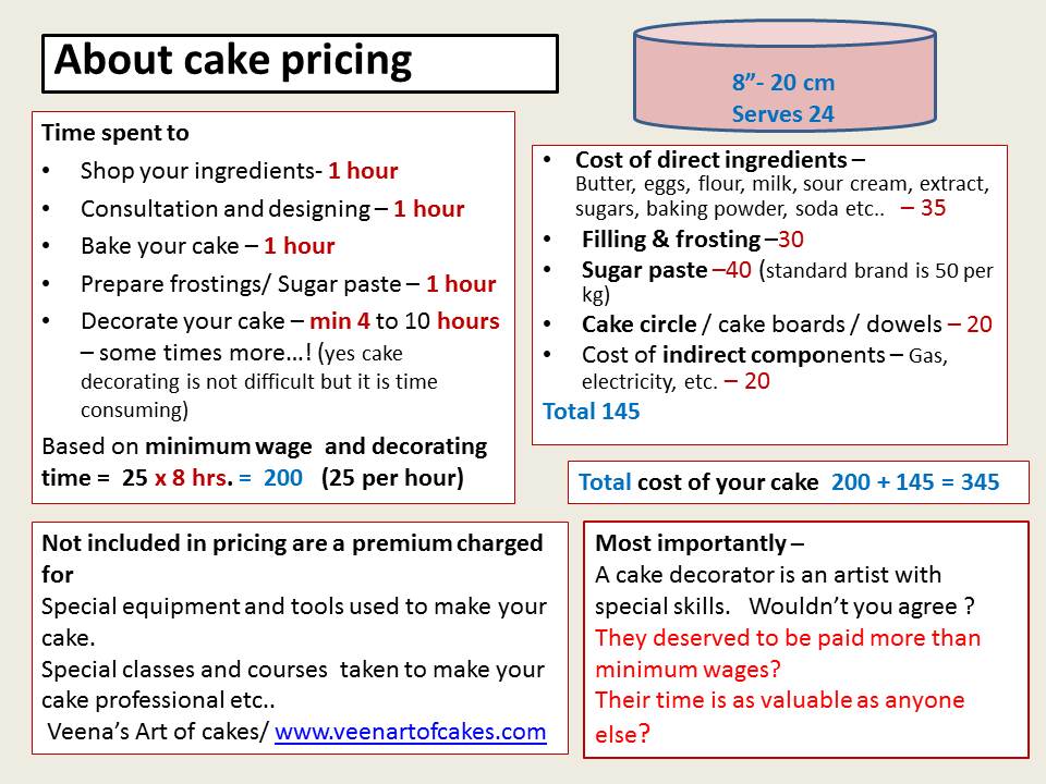 Wilton Cake Mix Chart