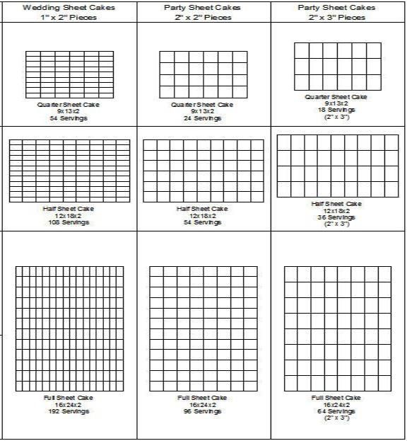 Cake Sizes And Servings Chart