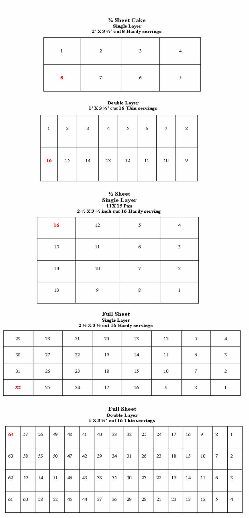 Sheet Cake Sizes and Servings