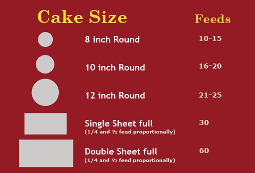 Sheet Cake Sizes