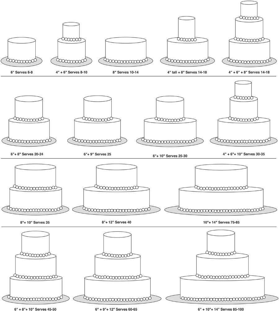 Wedding Cake Serving Size Chart