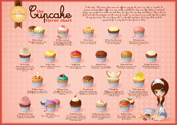 Cupcake Flavor Ideas