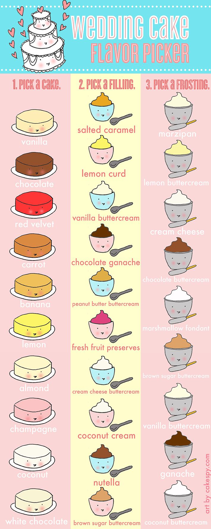 Wedding Cake Flavor Combinations