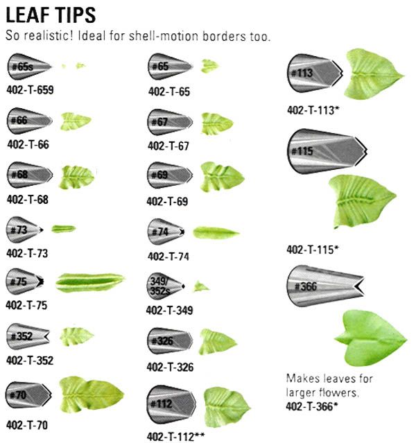 Wilton Piping Tips Chart