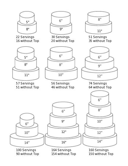 How Much Do Wedding Cakes Feed Size How Much Do Wedding Cakes Feed Size