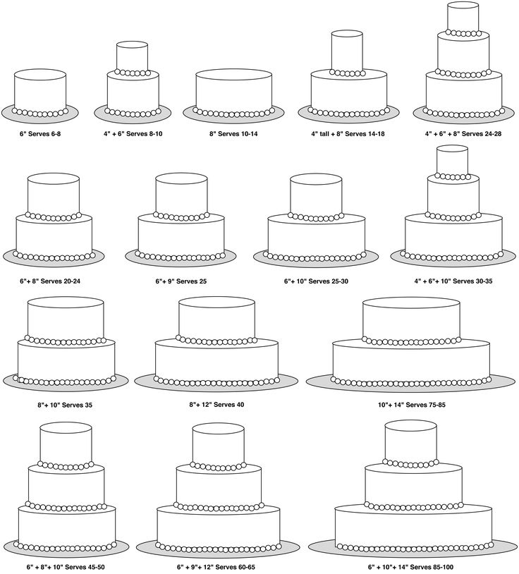 Wedding Cake Size Chart