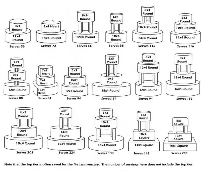 Round Cake Size Chart