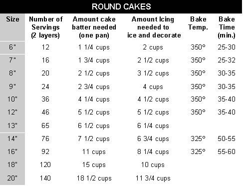 Cake Serving Size Chart