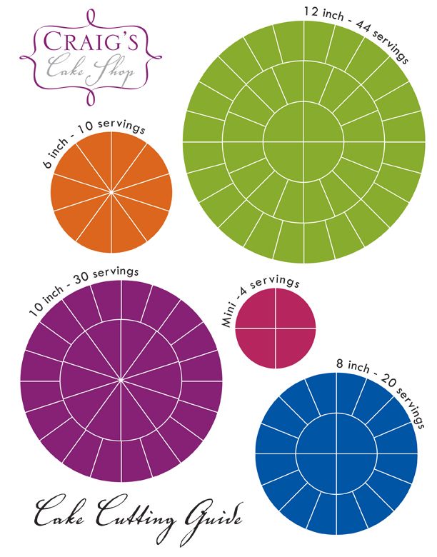 All Occasion Cake Cutting Guide Cut 2 All Occasion Cake Cutting Guide Cut 2