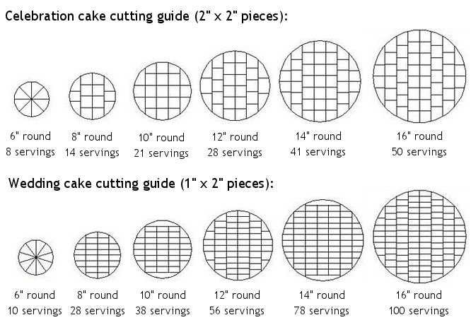 Cake Serving Size Guide Cake Serving Size Guide