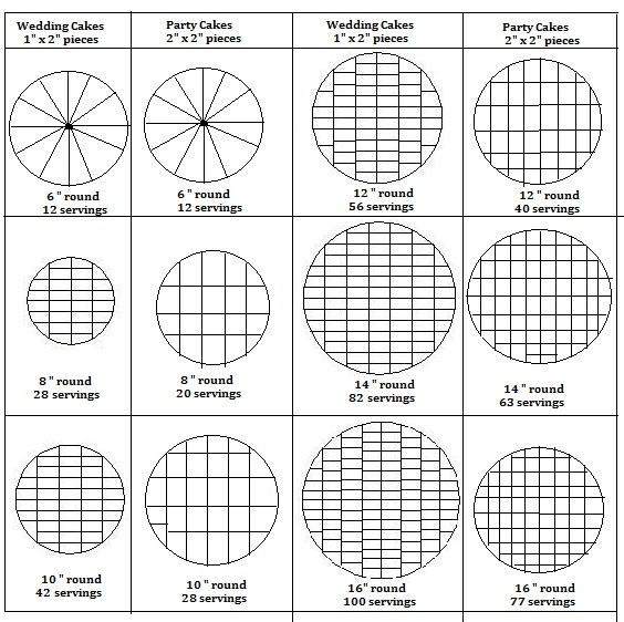 Round Cake Serving Chart