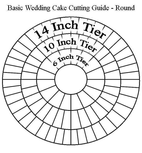 Round Wedding Cake Cutting Guide Round Wedding Cake Cutting Guide