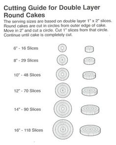 Indydebi Cake Cutting Chart