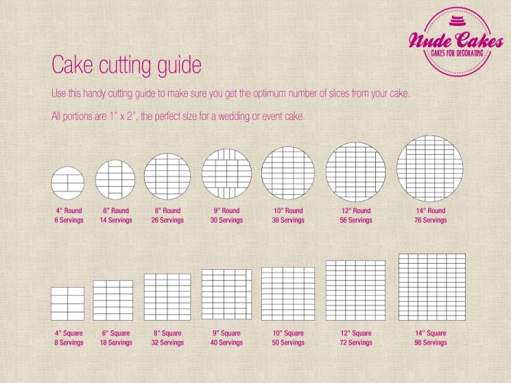 Wedding Cake Cutting Guide Wedding Cake Cutting Guide