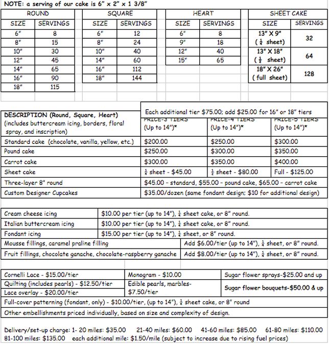 Fondant Cake Price Chart