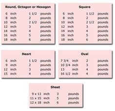 Fondant Chart For Covering Cakes