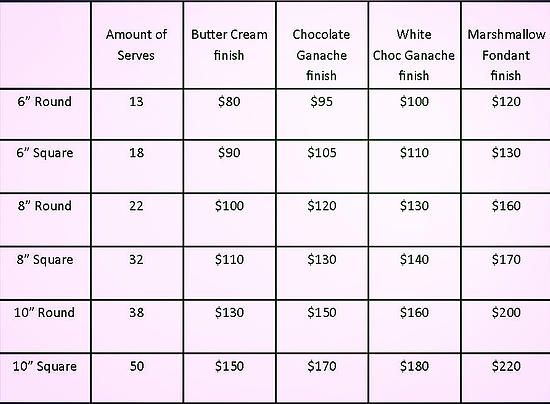 Fondant Cake Price Chart