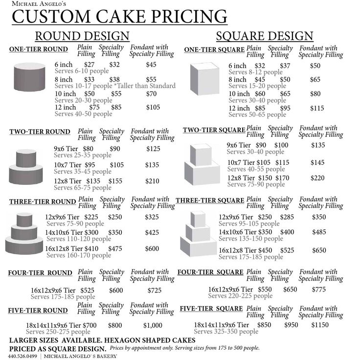 Wedding Cakes Prices Bakery Wedding Cakes Prices Bakery