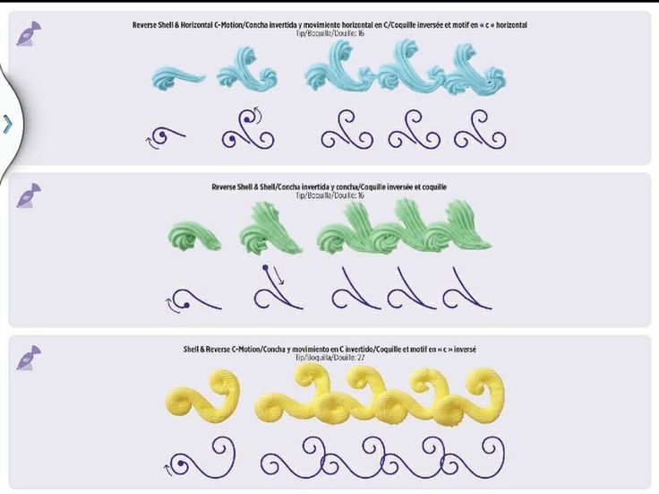 Free Printable Wilton Tip Chart