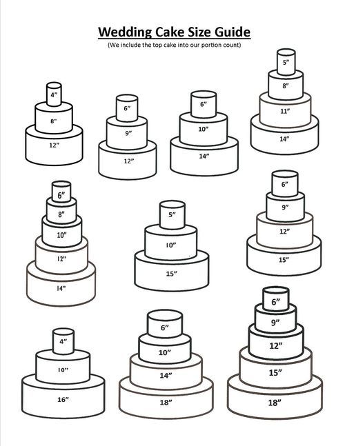 Tiered Cake Serving Chart