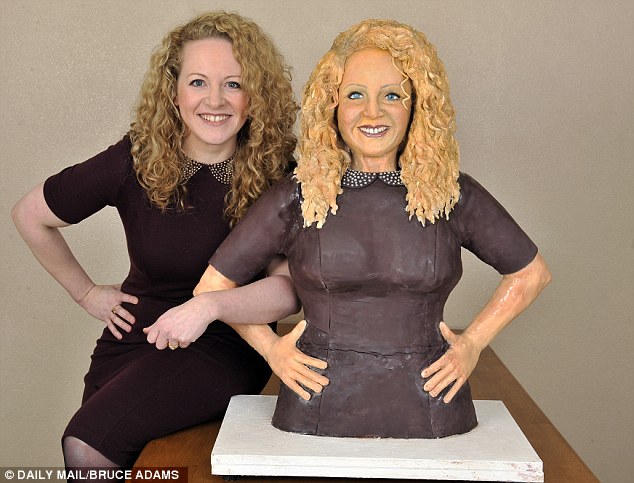 Cakes That Look Like Real Faces Cakes That Look Like Real Faces