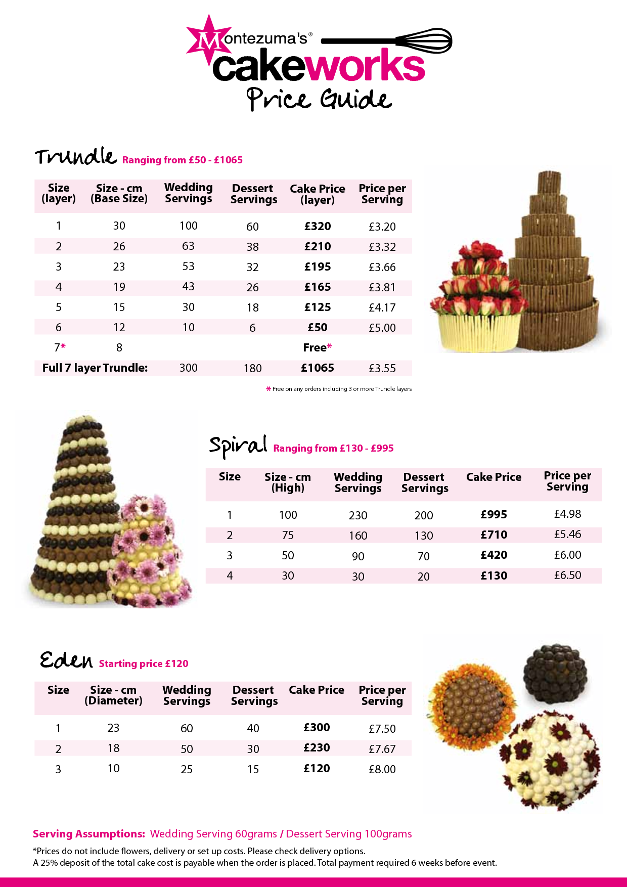 Wedding Cake Pricing