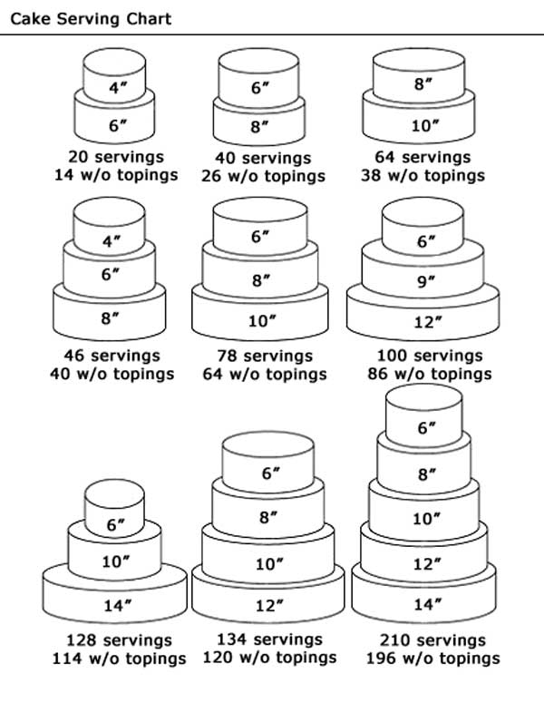 Wedding Cake Serving Size Chart
