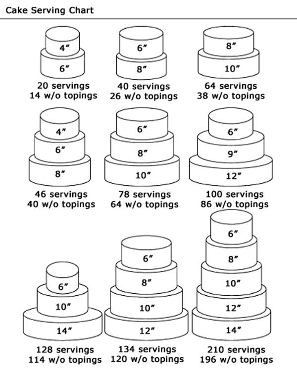 Wedding Cake Serving Size Chart Wedding Cake Serving Size Chart