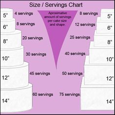 150 People Wedding Cake Serving Chart