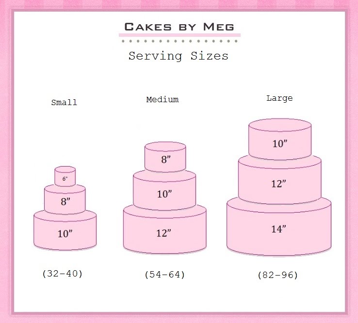 3 Tier Cakes Serving-Size