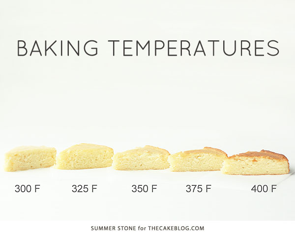 Cake Baking Oven Temperature