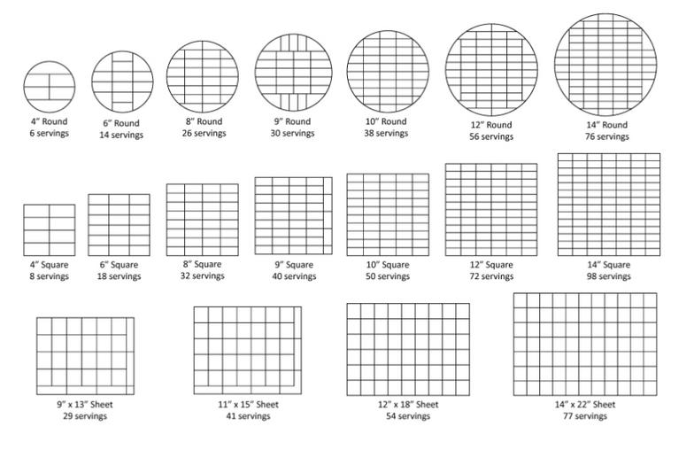 Square Cake Serving Size Chart