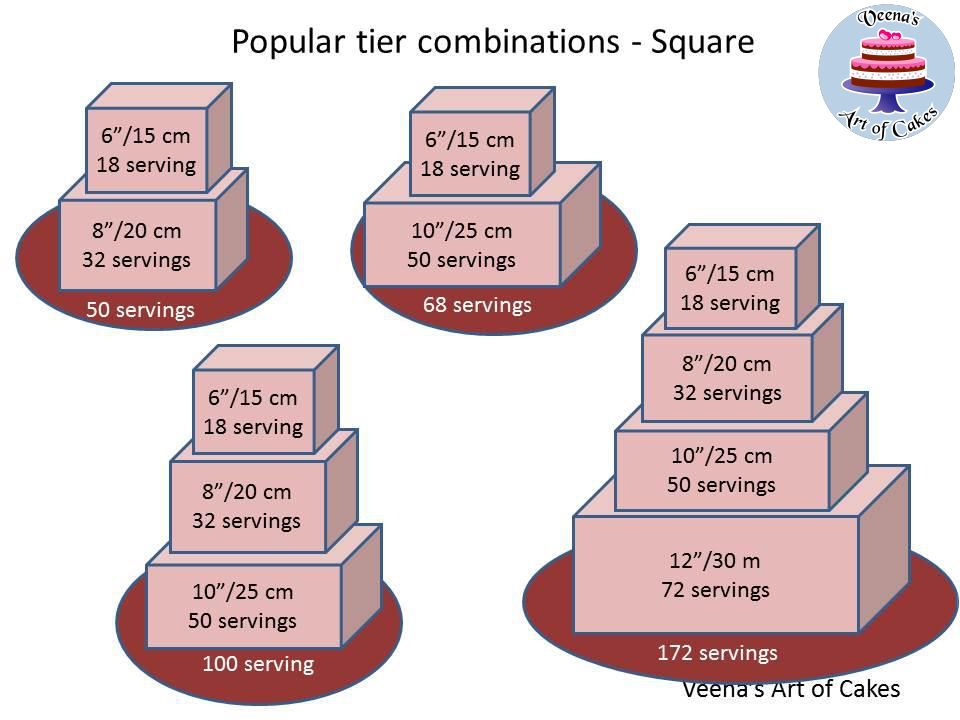 Square Cake Serving Size Chart